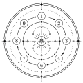 Illustration du nombre de l'année personnelle en numérologie